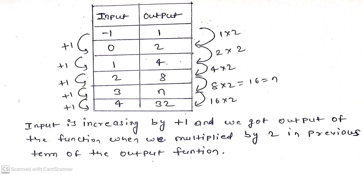 Algebra homework question answer, step 1, image 1